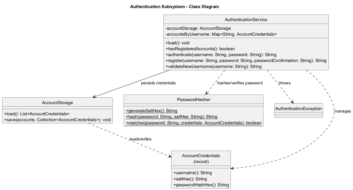 Authentication subsystem class diagram