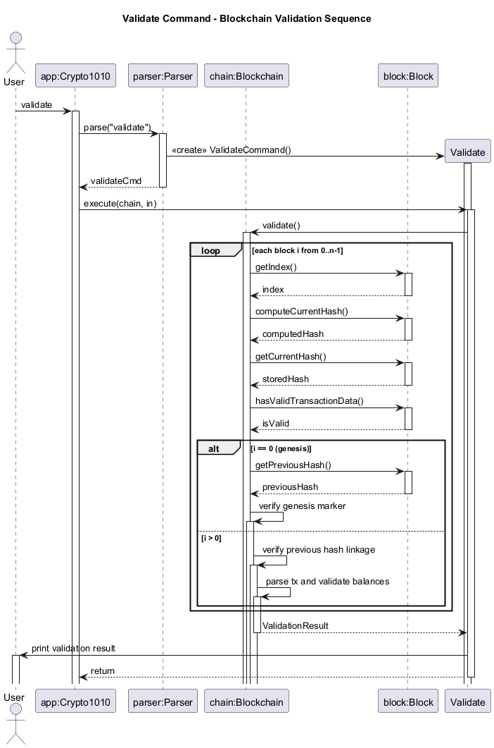 Blockchain validation sequence