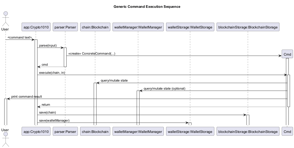 Generic command execution sequence