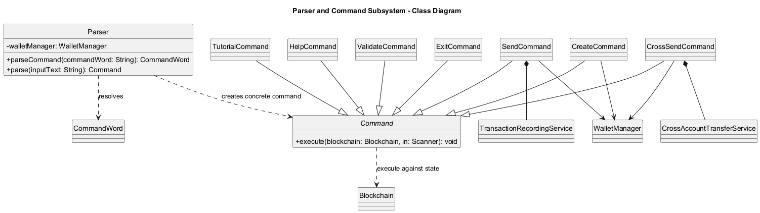 Parser and command subsystem class diagram
