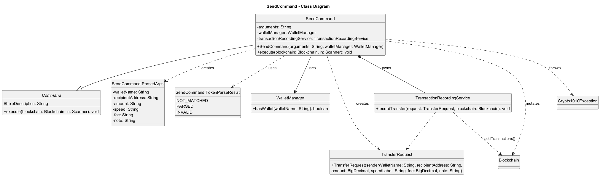 SendCommand class diagram