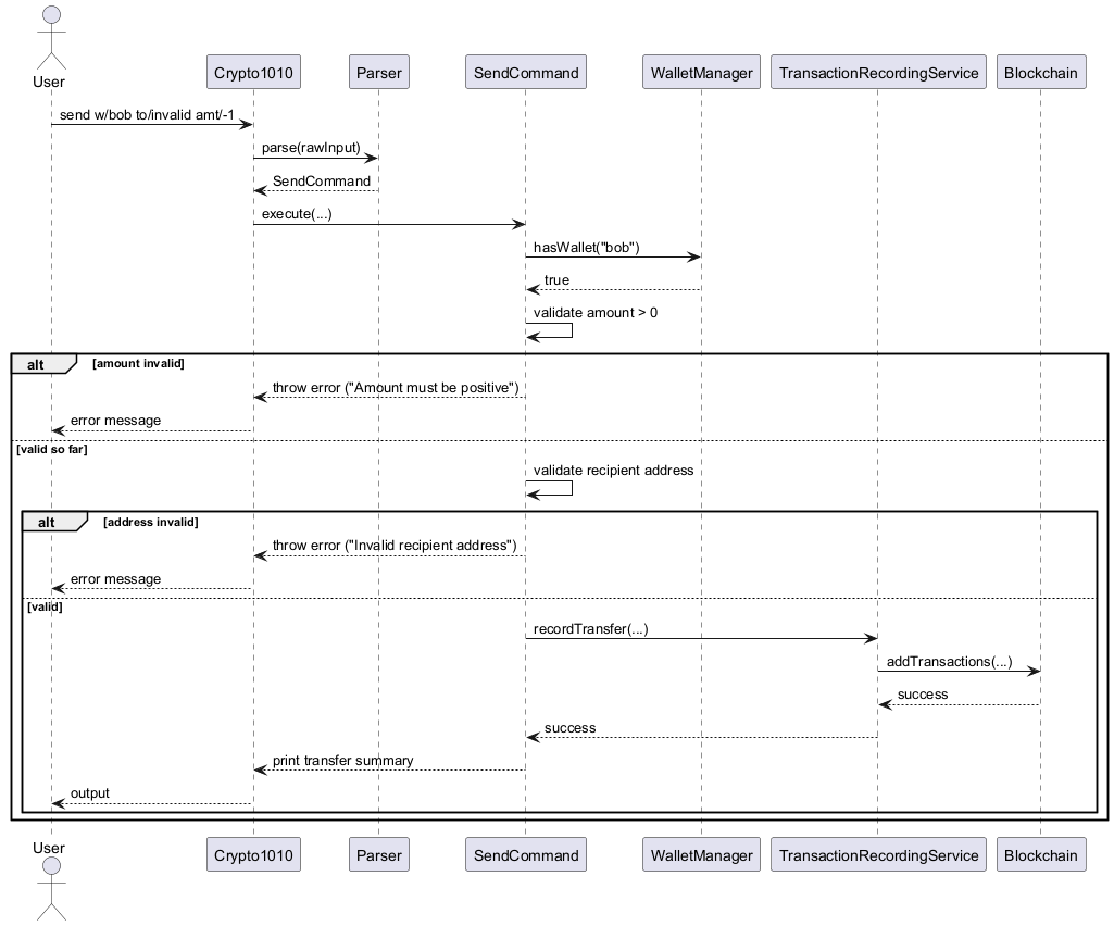 SendCommand validation sequence diagram