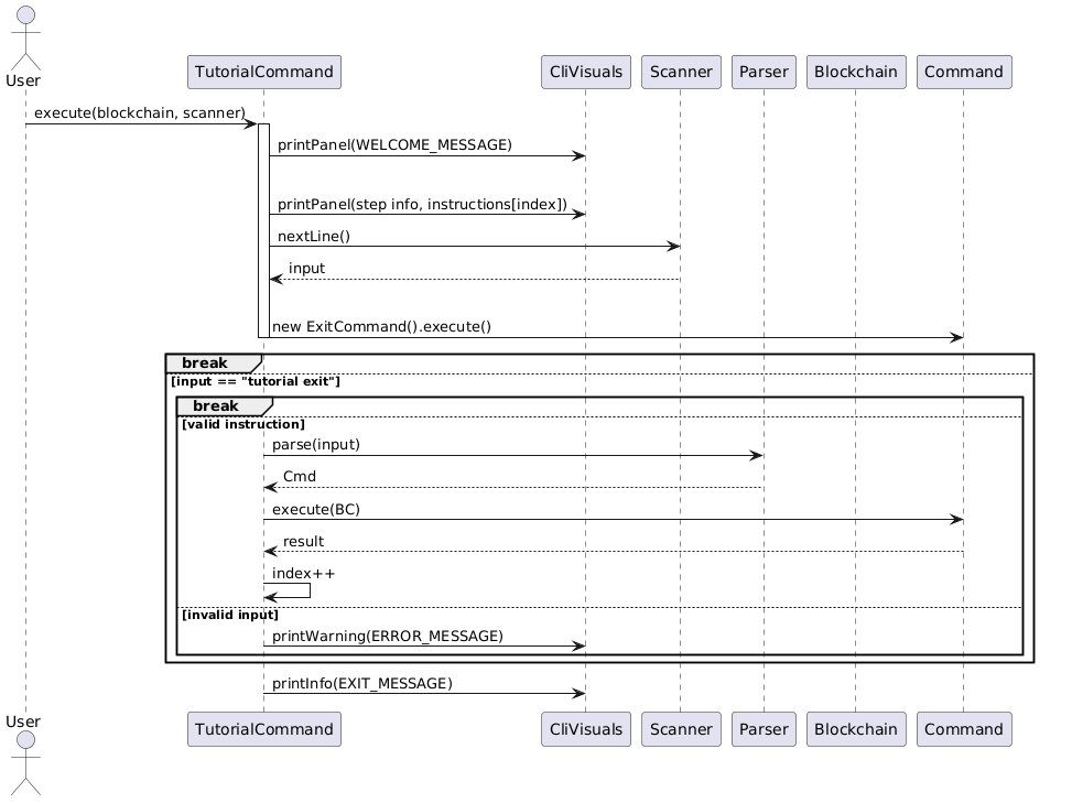 Tutorial Sequence Diagram