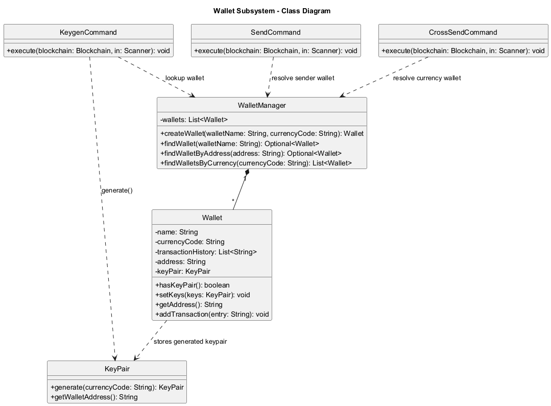 Wallet subsystem class diagram